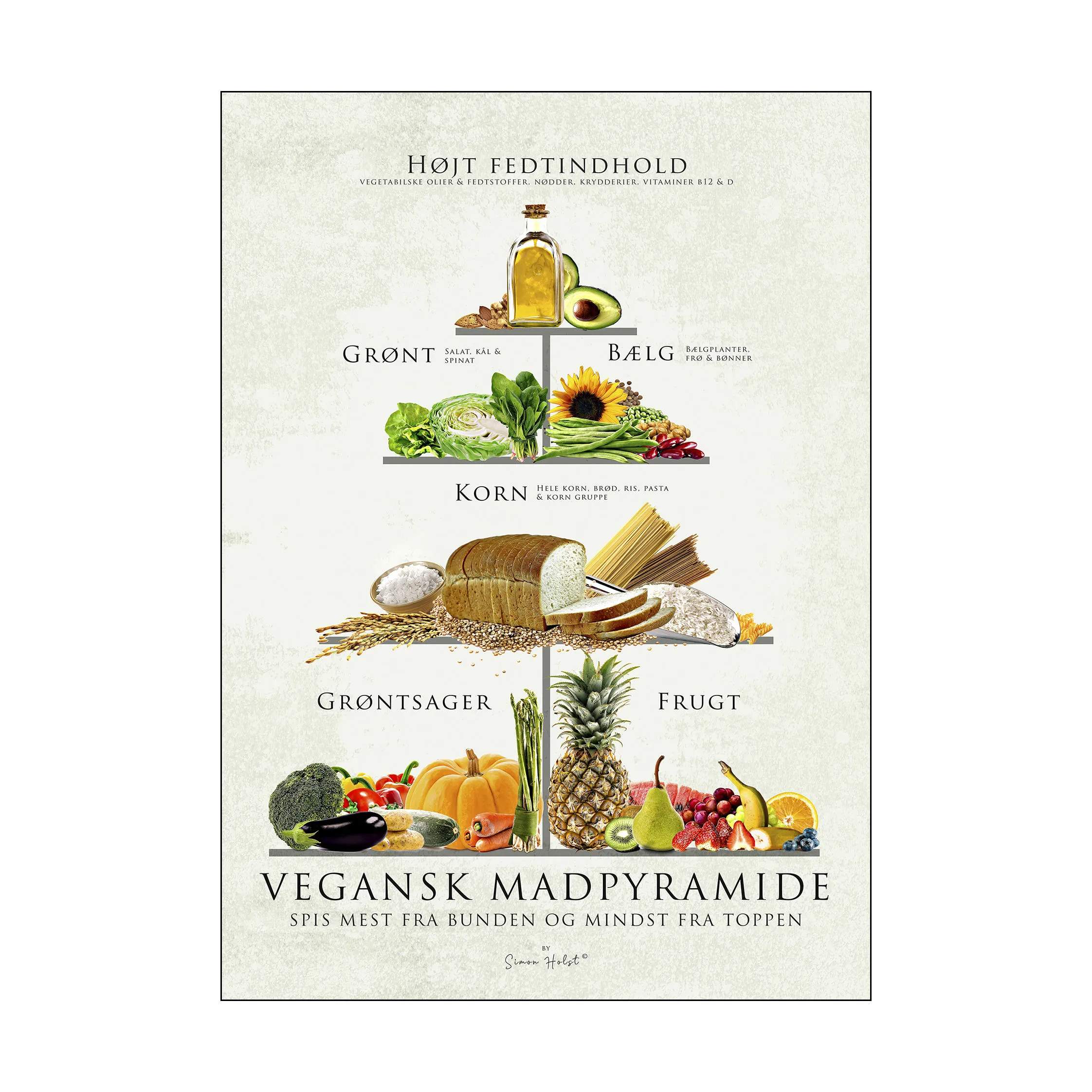 Poster&Frame Plakater Plakat - Vegansk madpyramide i Flerfarvet1, 1