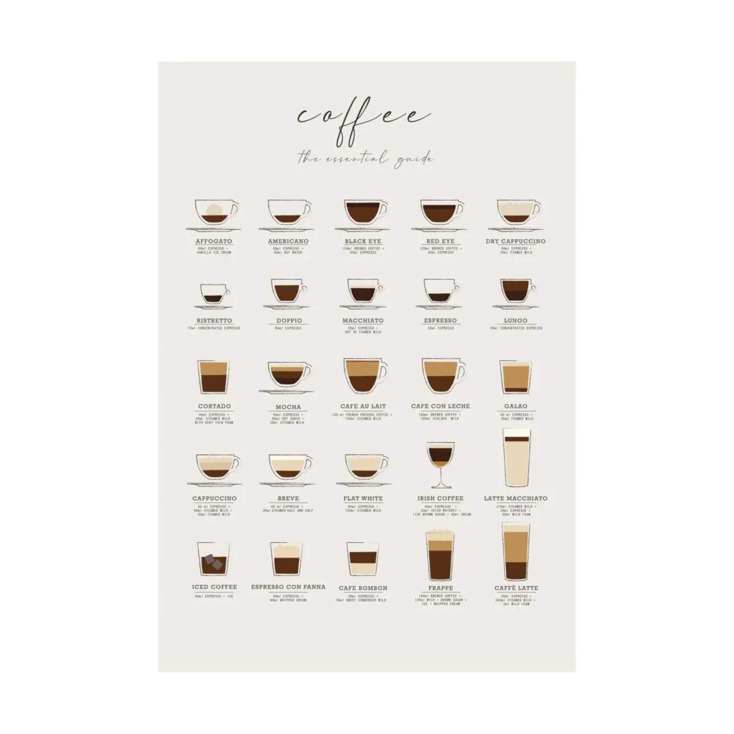 Poster&Frame Plakater Plakat - Coffee Guide i B21 x L29,7 cm, 1