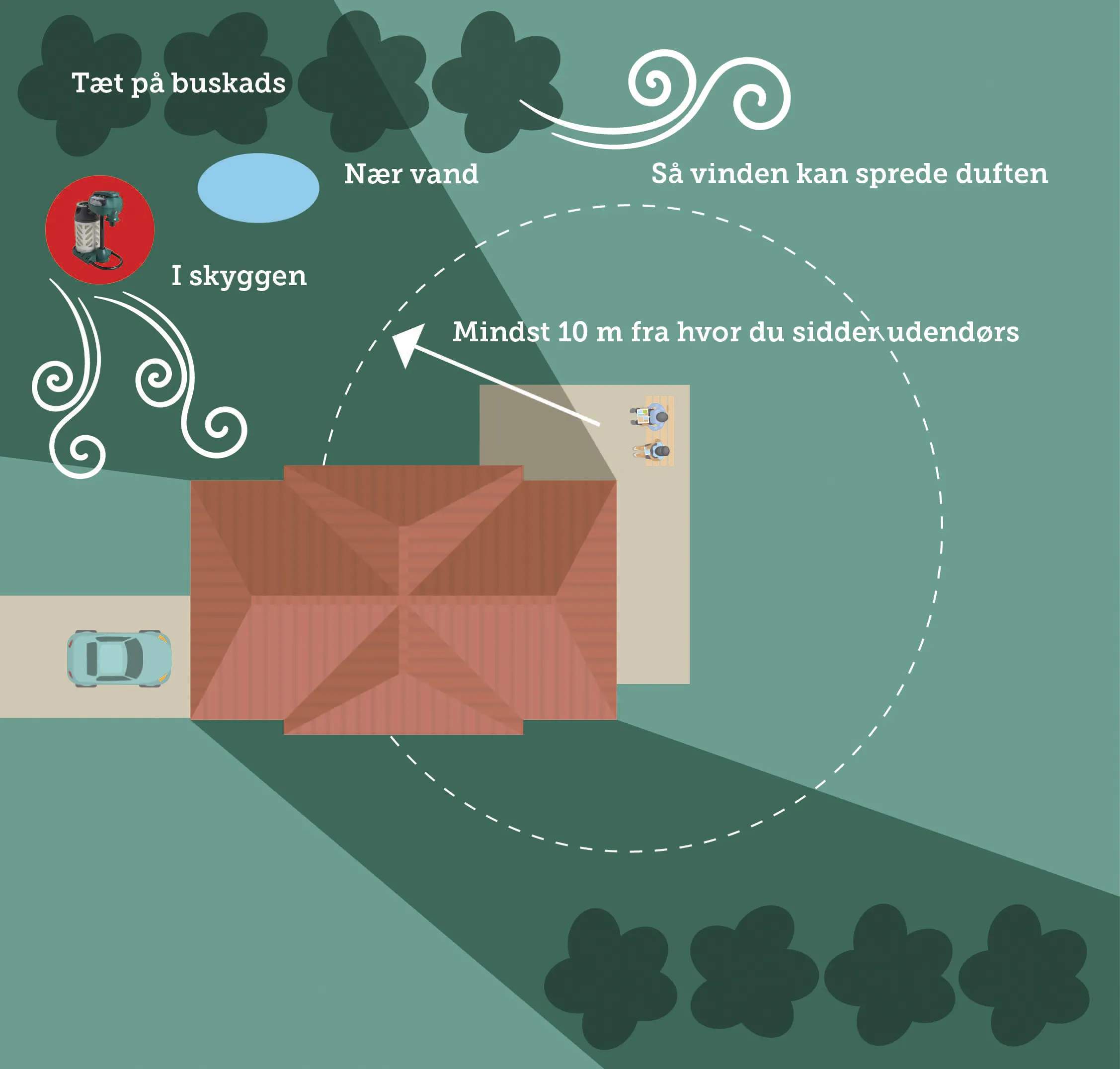 Mosquito Magnet Øvrigt haveudstyr Pioneer Myggefanger i sort, 2