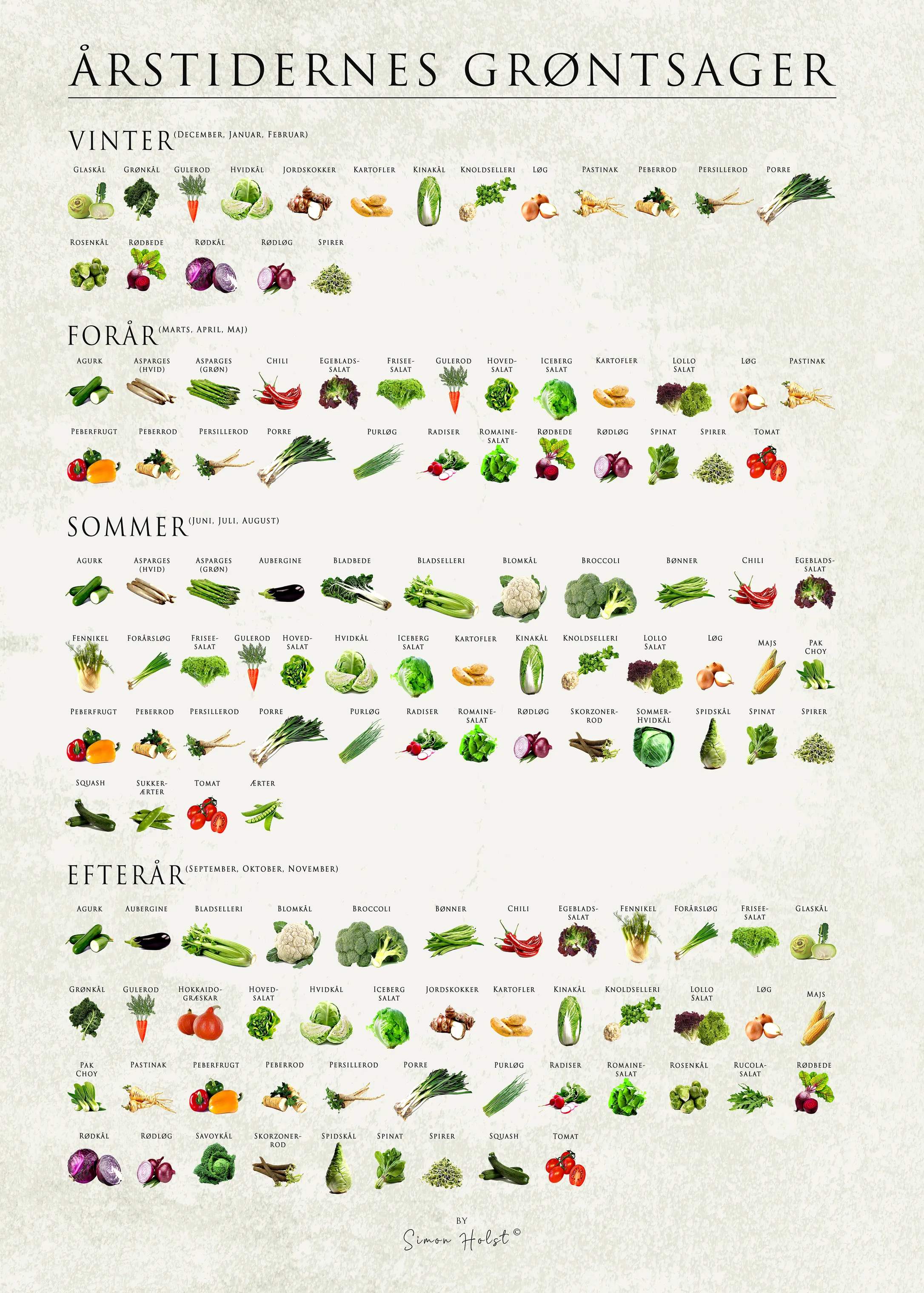 Plakat - Årstidernes grøntsager