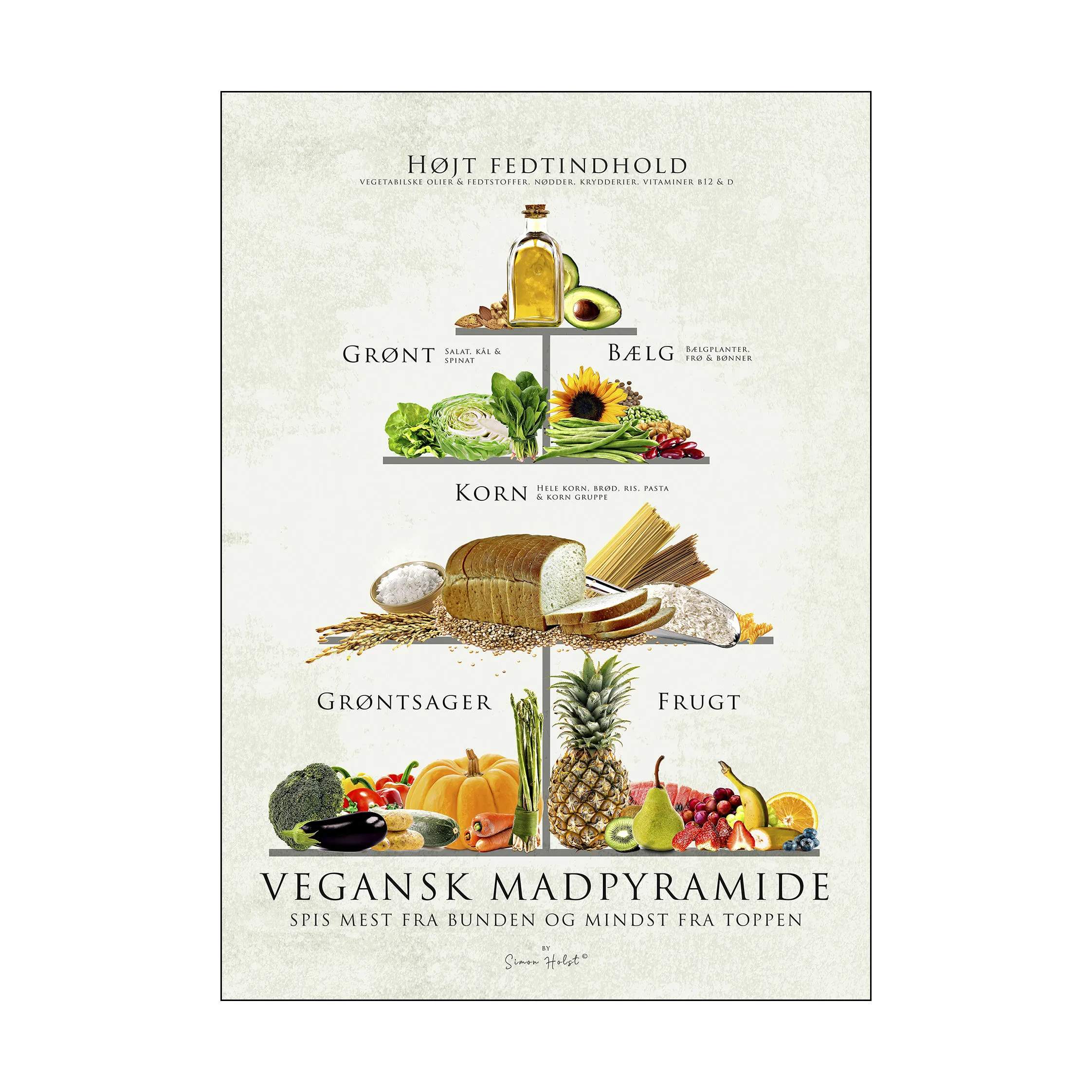 Simon Holst plakater plakat - Vegansk mad pyramide