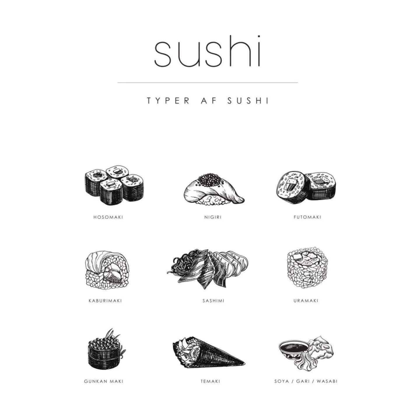 Poster&Frame Plakater Plakat - Sushi Guide i B21 x L29,7 cm, 1