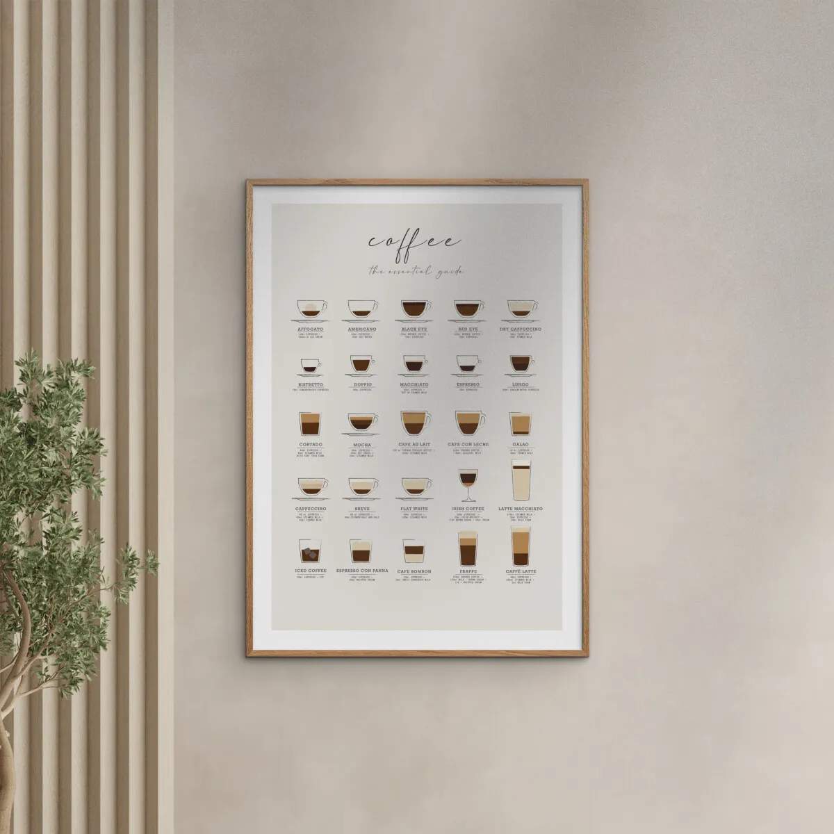 Poster&Frame Plakater Plakat - Coffee Guide i B30 x L40 cm, 2