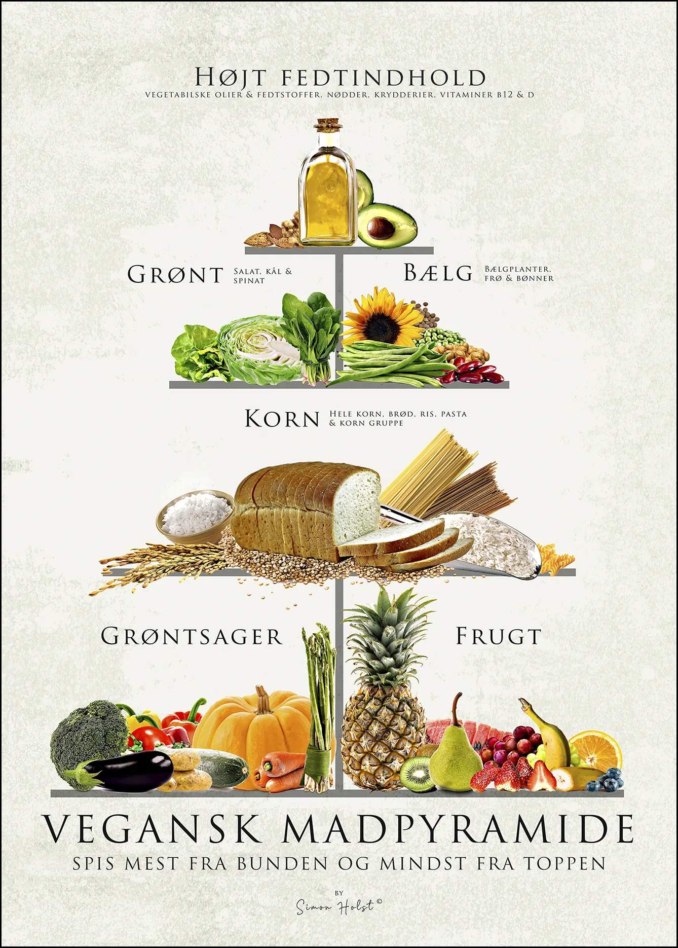 plakat - Vegansk mad pyramide