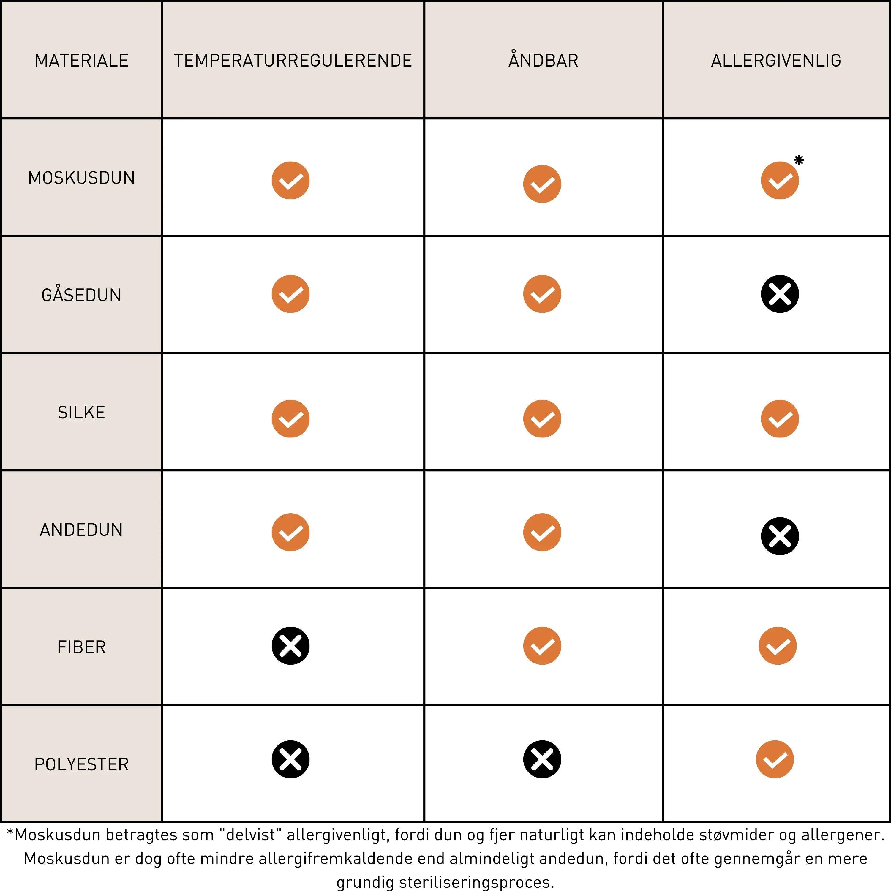 Quilts of Denmark Dobbeltdyner Askø Dobbelt Helårsdyne i B200 x L220 cm, 2