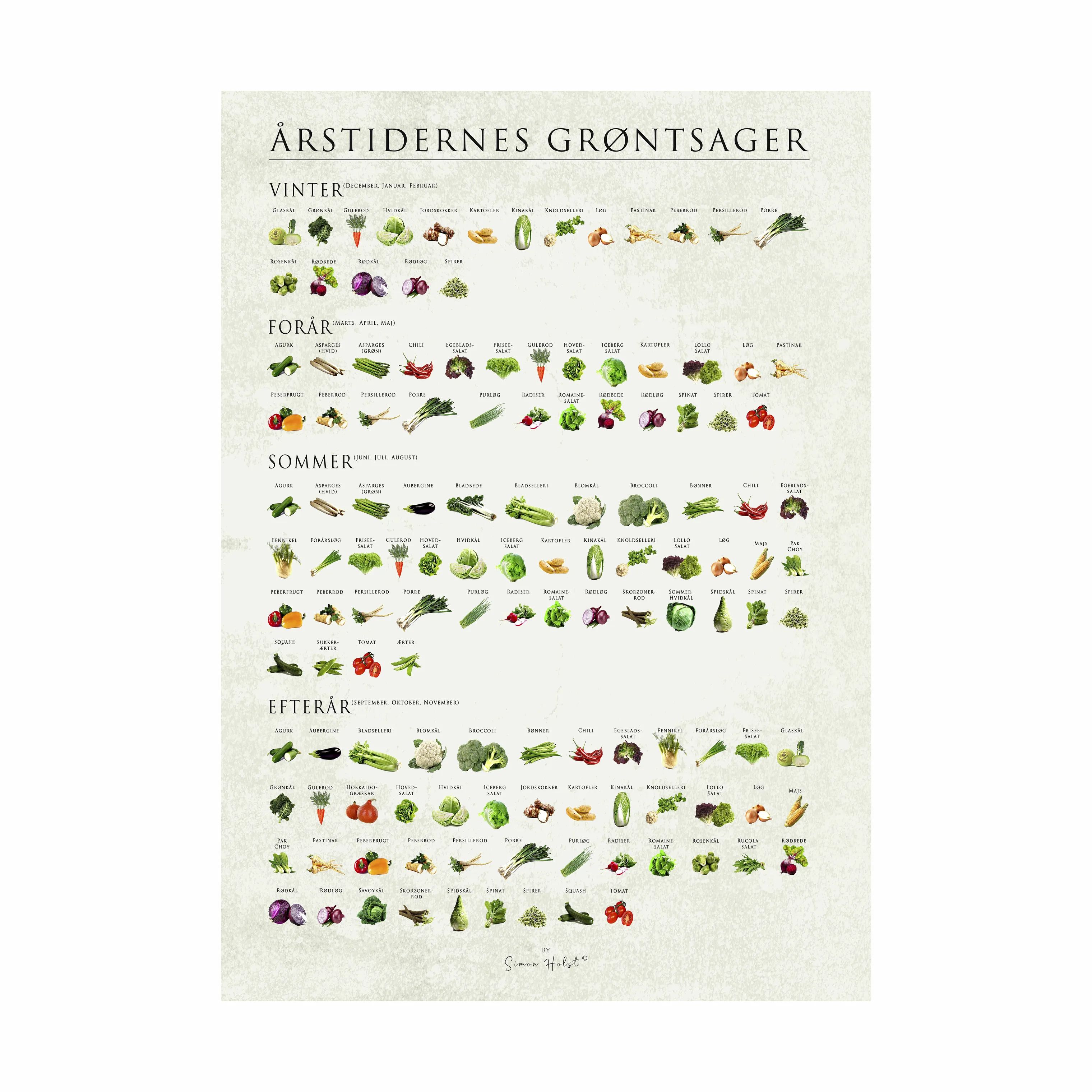 Poster&Frame Plakater plakat - Årstidernes grøntsager i multifarvet, B50 x L70 cm, 1