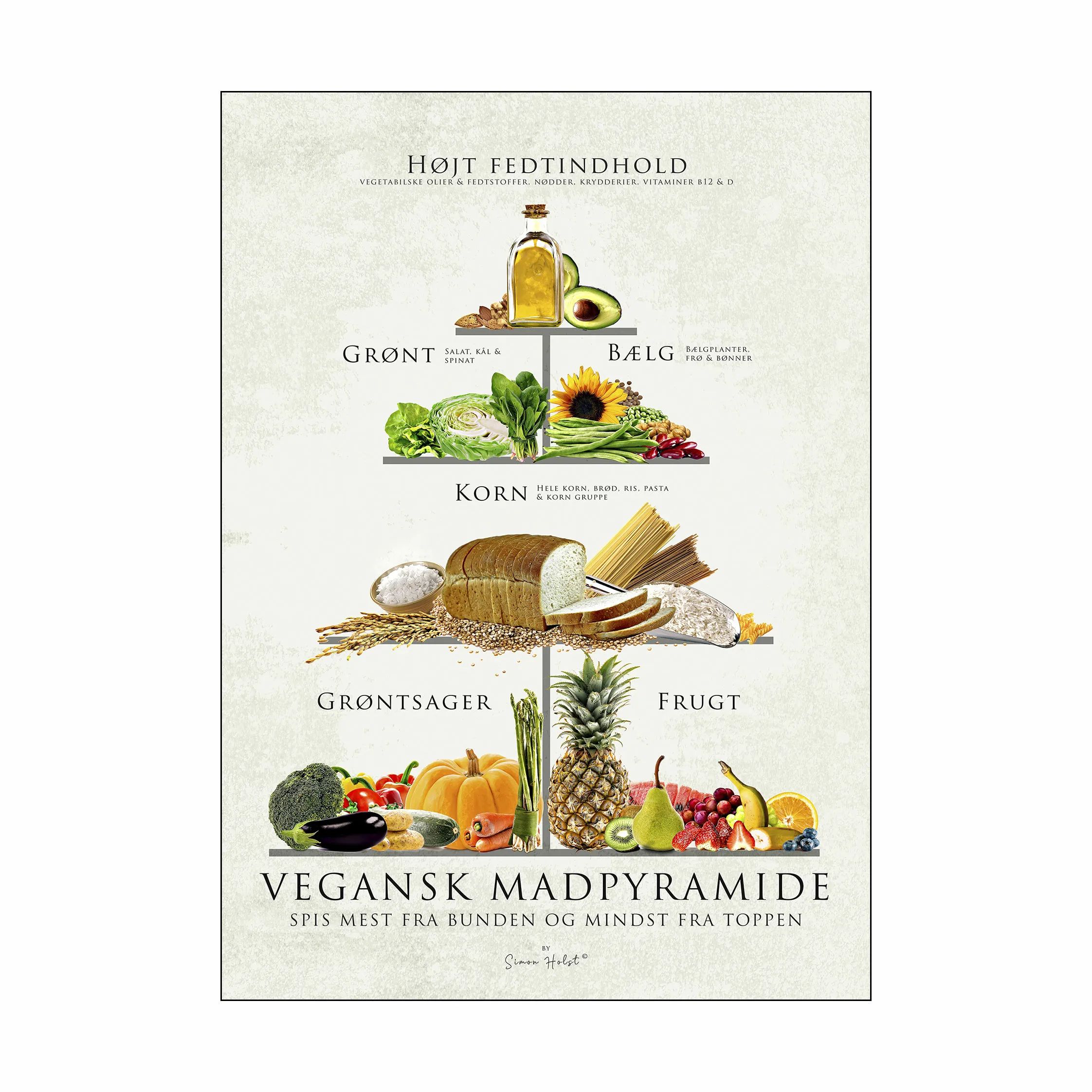 Poster&Frame Plakater plakat - Vegansk mad pyramide i B30 x L40 cm, 1