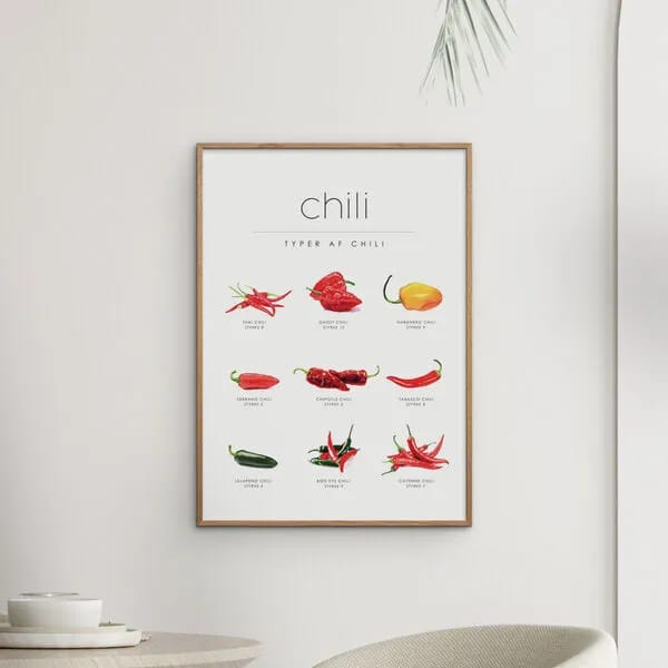 Poster&Frame Plakater Plakat - Chili Guide i B30 x L40 cm, 2
