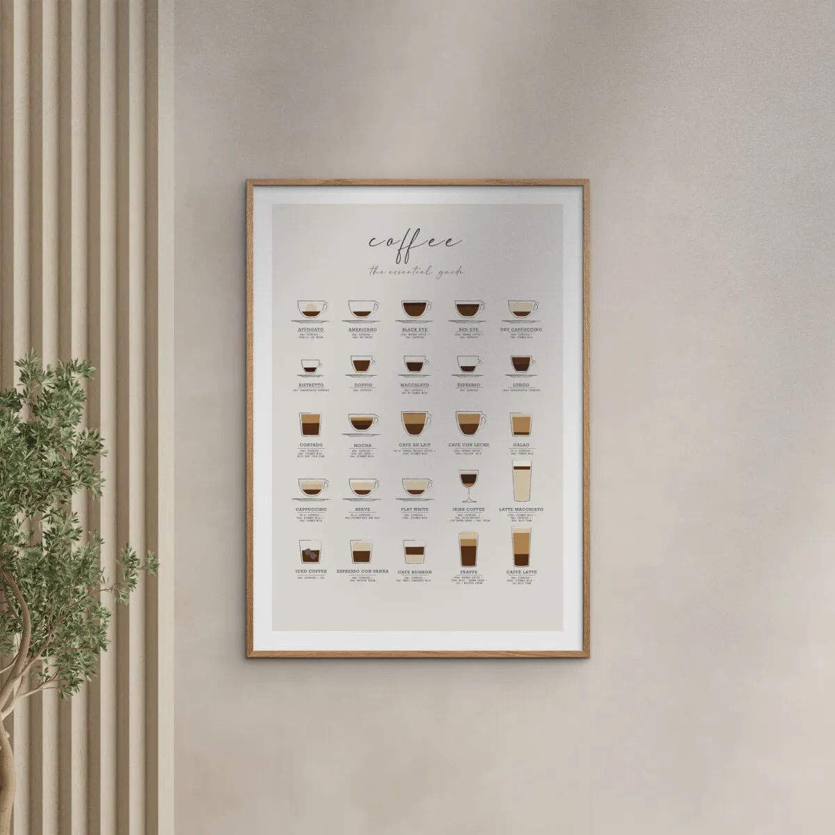 Poster&Frame Plakater Plakat - Coffee Guide i B30 x L40 cm, 2