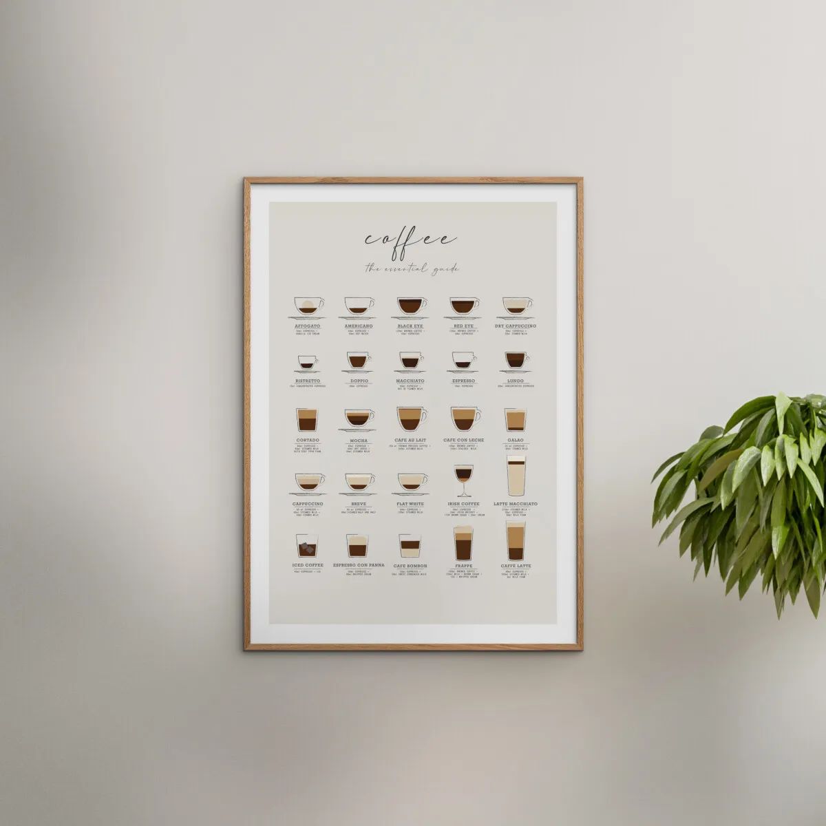 Poster&Frame Plakater Plakat - Coffee Guide i B21 x L29,7 cm, 2