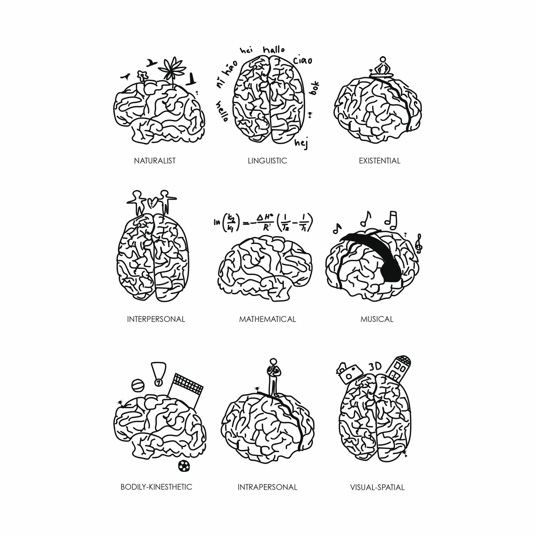 Poster&Frame Plakater plakat - Intelligence i B29,7 x L42 cm, 1